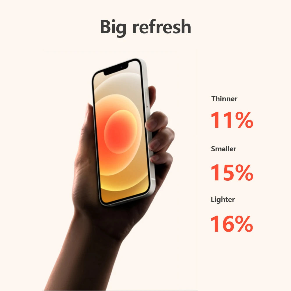 iPhone 12 5G Genuine Super OLED A14 Bionic Face ID NFC 98% iPhone