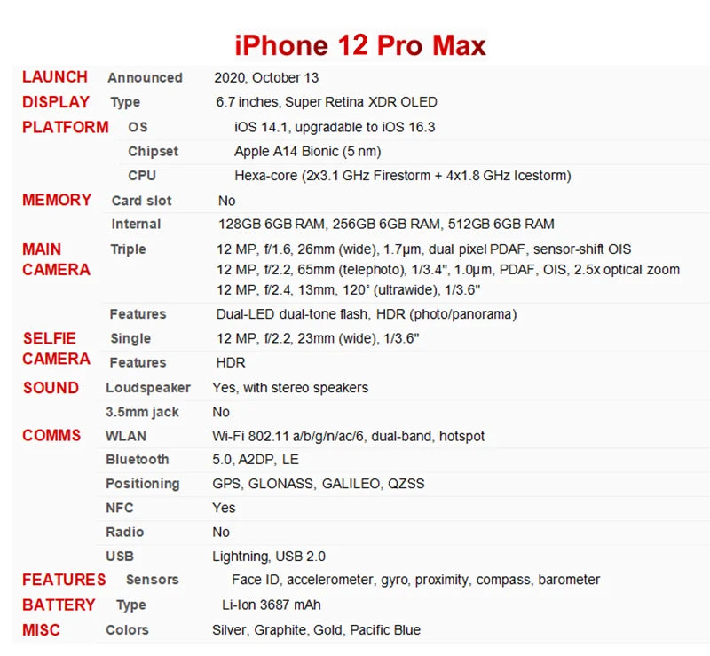 Original Unlocked  iPhone 12 Pro and iPhone 12 Pro Max