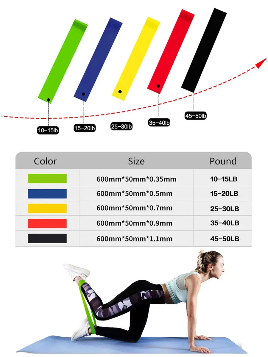 Working Out Resistance Bands Set and Elastic Band for Women or Men