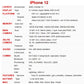 iPhone 12 5G Genuine Super OLED A14 Bionic Face ID NFC 98% iPhone