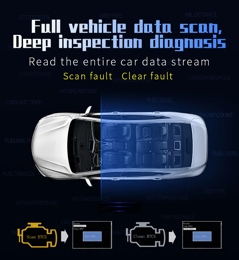 Smart Digital Meter P10 PRO OBD2 Head Up Display On Board Computer Digital Meter